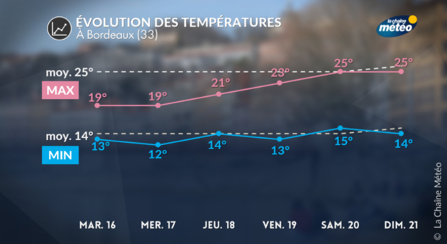Actualités France