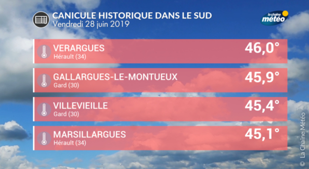 Actualités France