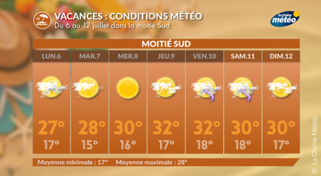 Actualités France