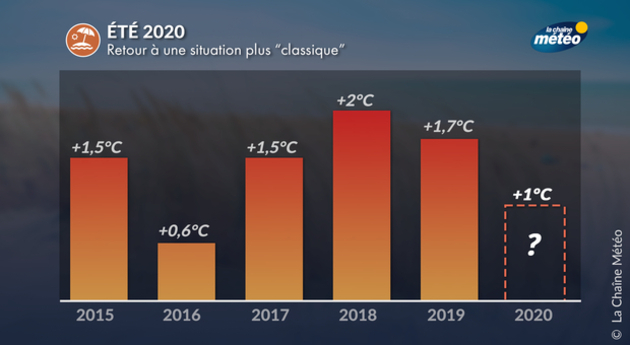 Actualités France