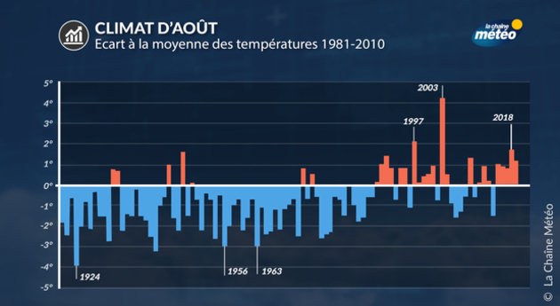 Actualités France