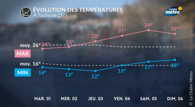 Actualités France