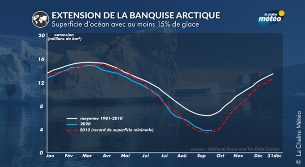 Banquise arctique Actualités étranger