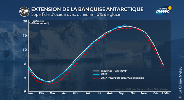 Banquise antarctique Actualités étranger
