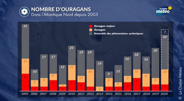 Actualités France
