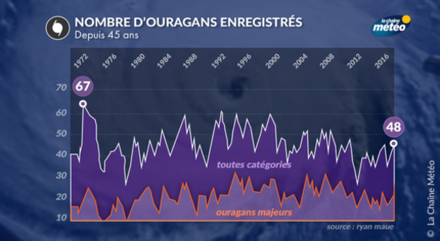 Actualités France