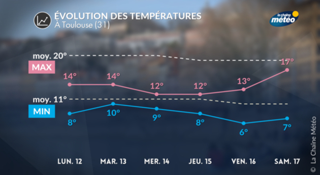 Actualités France