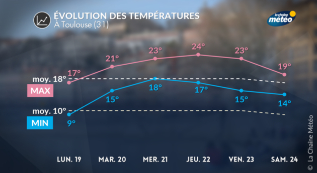 Actualités France