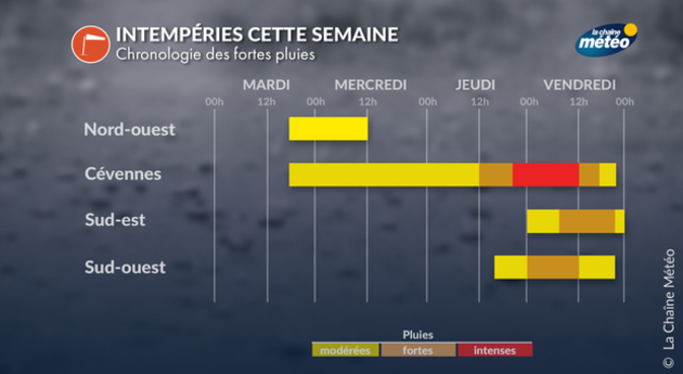 Actualités France
