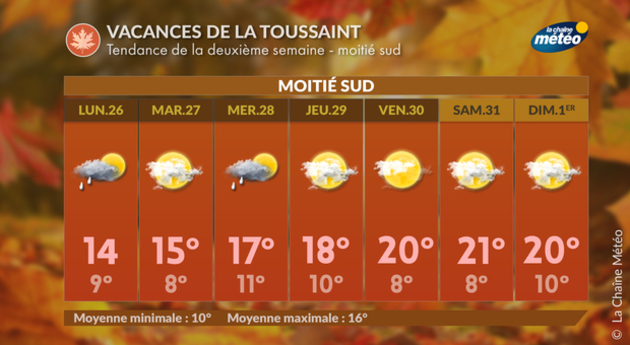 Actualités France