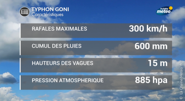 Actualités étranger