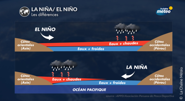 La Ninna el nino Actualités France