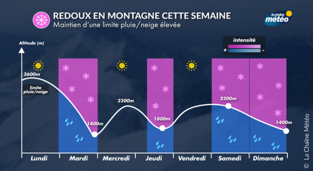 Actualités France