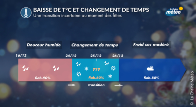 Actualités France