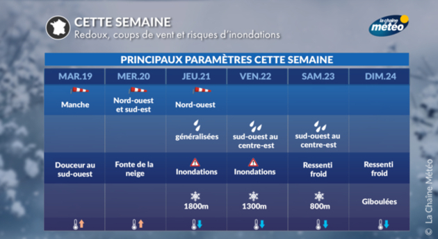 Actualités France