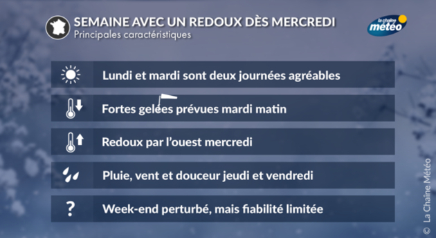 Actualités France