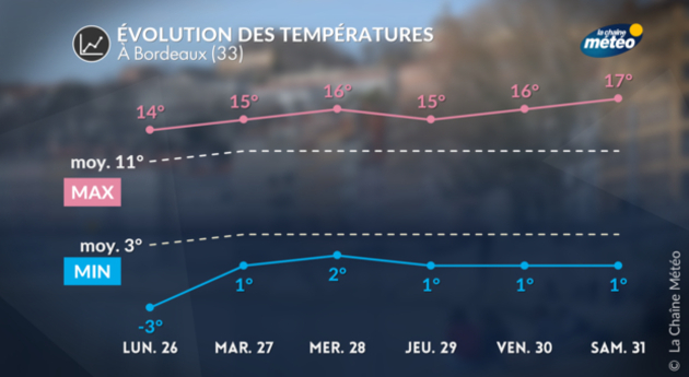Actualités France