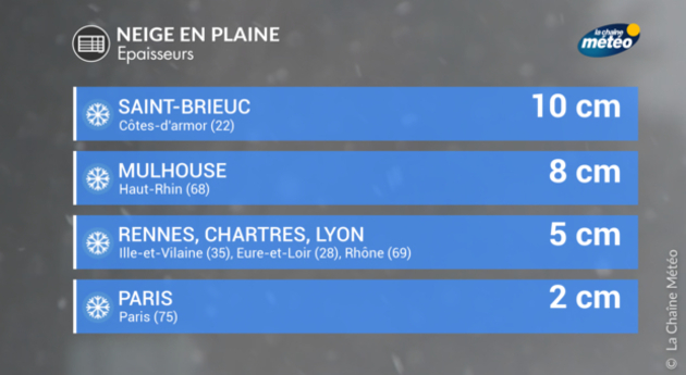 Actualités France