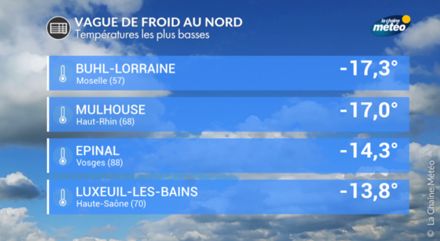Actualités France