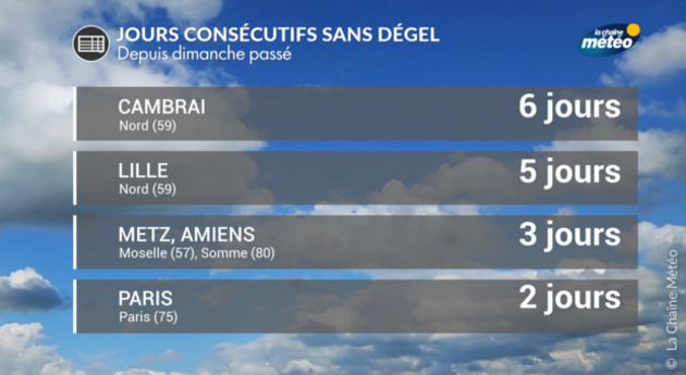 Actualités France