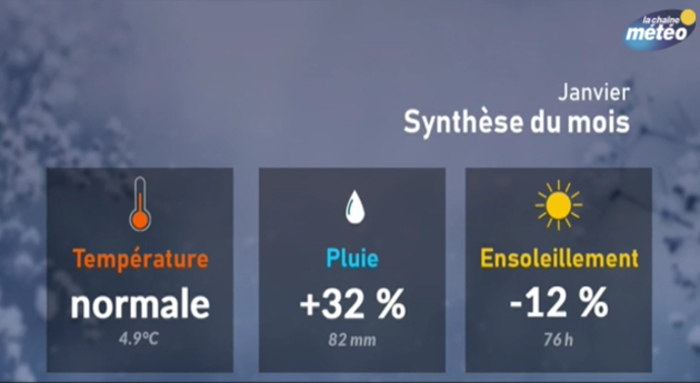 Actualités France
