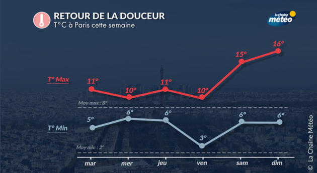 Actualités France