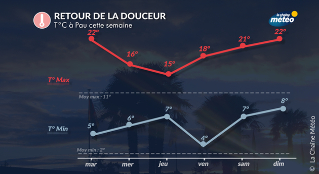 Actualités France