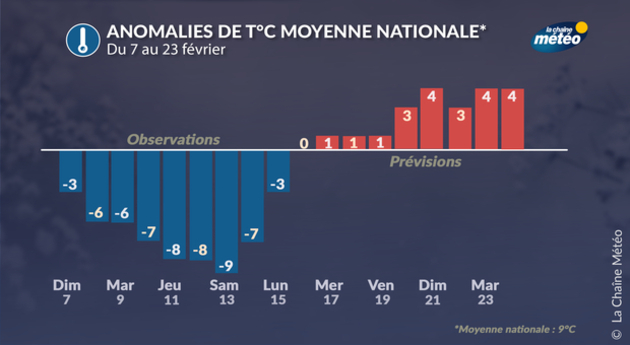 Actualités France