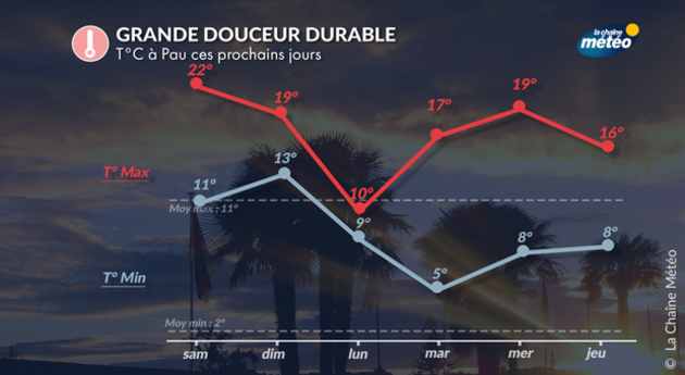 Actualités France