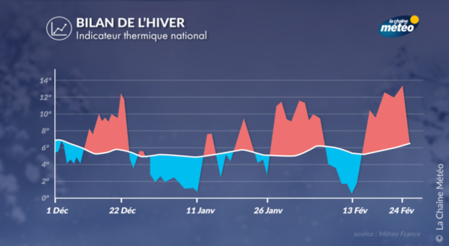 Actualités France