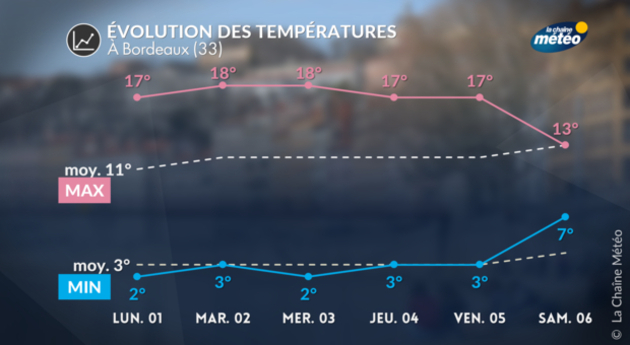 Actualités France