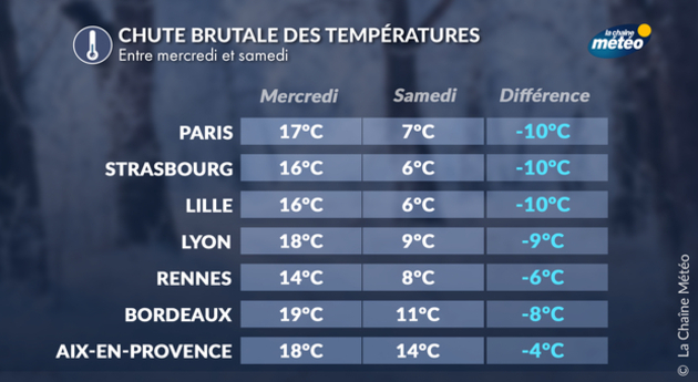 Actualités France