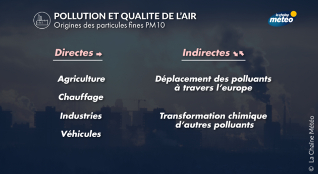 Origines des particules fines Actualités France