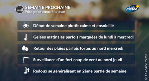 Actualités France