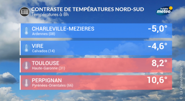 Actualités France