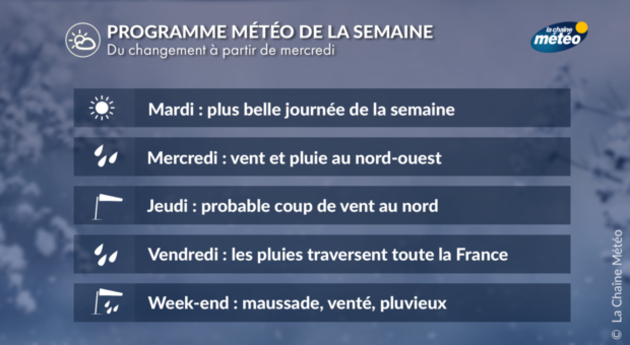 Actualités France
