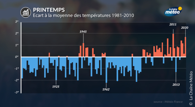 Actualités France