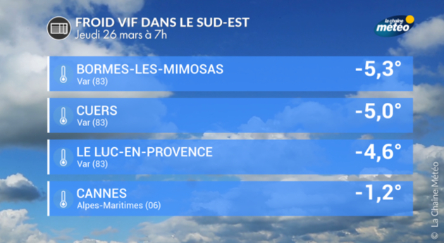 Actualités France