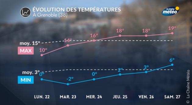 Actualités France
