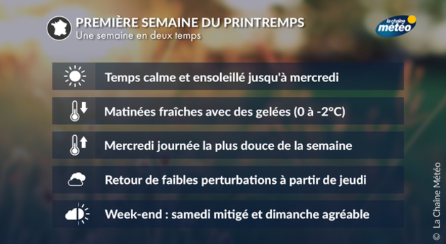 Actualités France