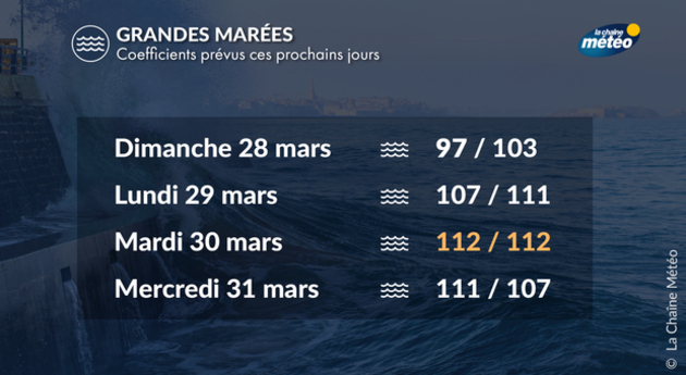 Actualités France