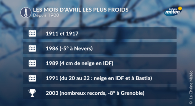 Actualités France