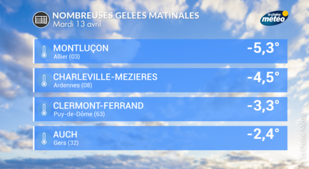 Actualités France
