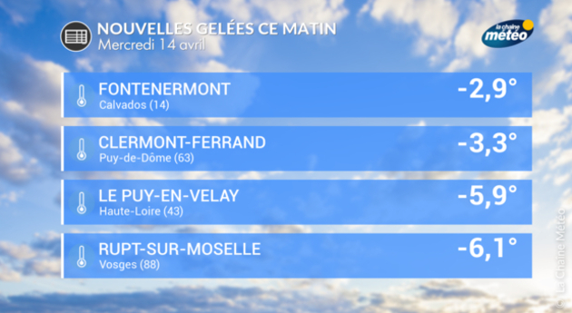 Actualités France