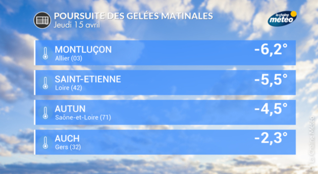 Actualités France