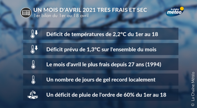 Actualités France