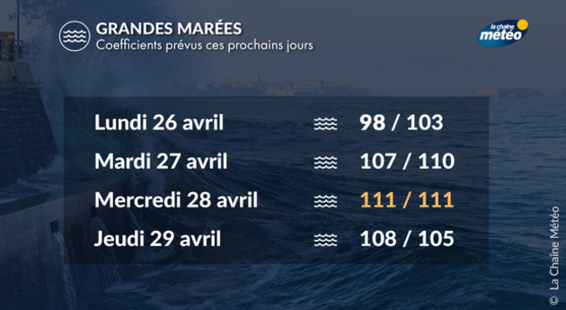 Actualités France