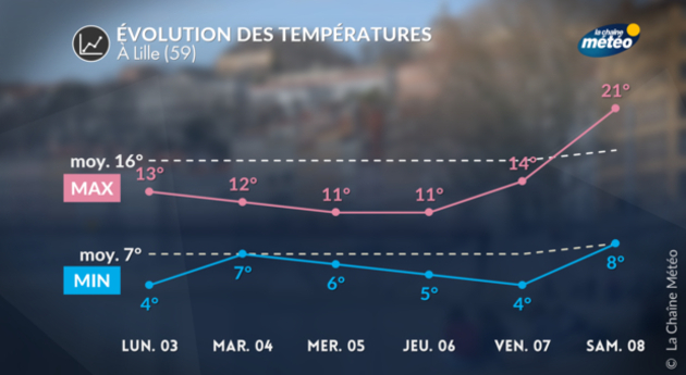 Actualités France