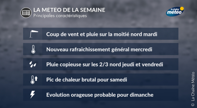 Actualités France