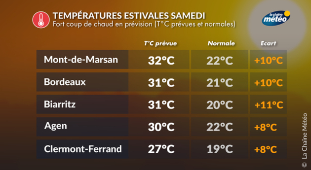 Actualités France